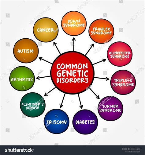 GENETIC DISORDERS CONCEPT MAPPING ANSWERS KEY Ebook PDF