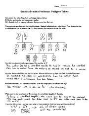 GENETICS PRACTICE PROBLEMS PEDIGREE TABLES ANSWERS Ebook Epub