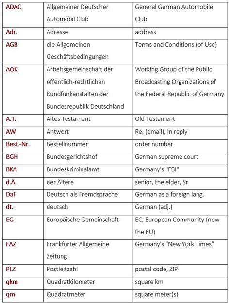 GERMAN SCHEMATIC DIAGRAM ABBREVIATIONS Ebook Epub
