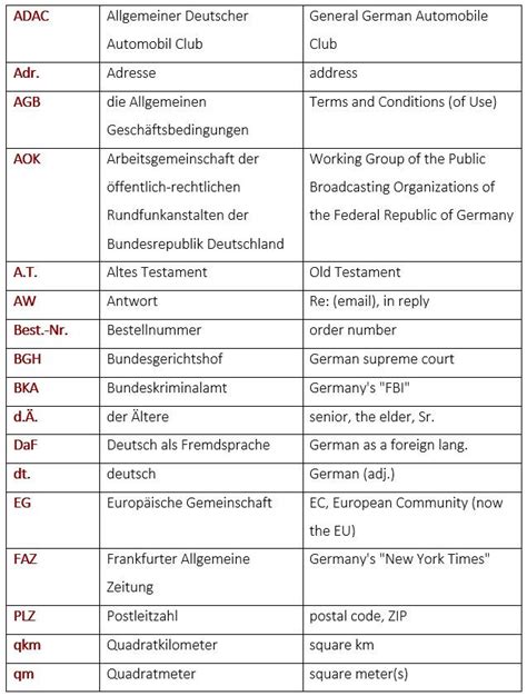 GERMAN SCHEMATIC DIAGRAM ABBREVIATIONS Ebook Epub