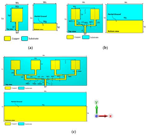 GHz applications: