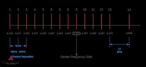 GHz to Hertz: A Comprehensive Guide for Frequency Conversions