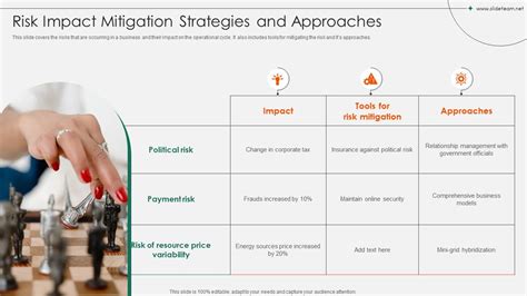 GIAS Leaks: Unraveling the Risks, Impacts, and Mitigation Strategies