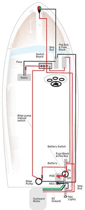 GIBSON HOUSEBOAT ELECTRICAL MANUAL SCHEMATIC DIAGRAM Ebook PDF