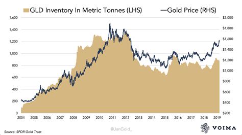 GLD: Gold's 10,000-Character Exploration