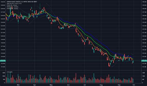 GLD Stock Price: A Comprehensive Analysis