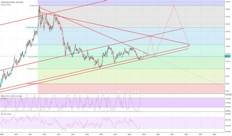 GLD Stock Value: A $30 Billion Insight into Gold's Future