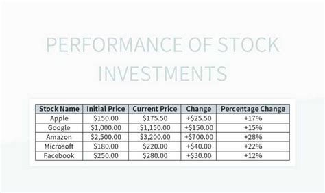 GLD Stock Value: Forecasting Returns and Maximizing Investments