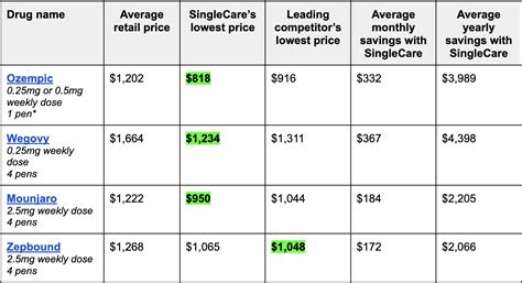 GLP-1 Cost Without Insurance: A Guide to Understanding the Price