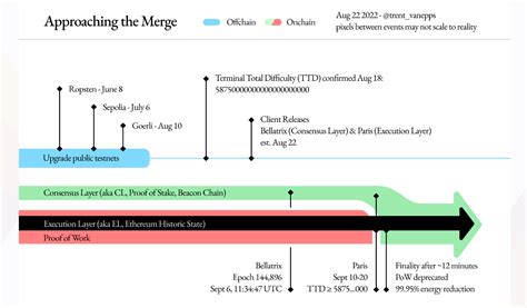 GME and Ethereum: The Perfect Merger