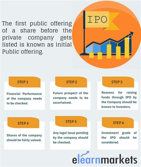 GMP IPO: Unveiling the Mystery Before You Invest
