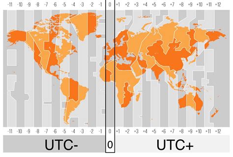 GMT -10: A Comprehensive Overview of the Time Zone