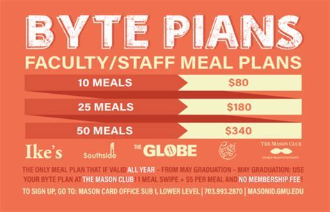 GMU Meal Plans: A Comprehensive Guide to Navigating Dining Options