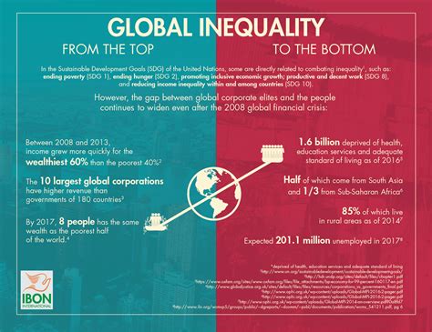 GNI as a Tool for Understanding Global Development and Inequality