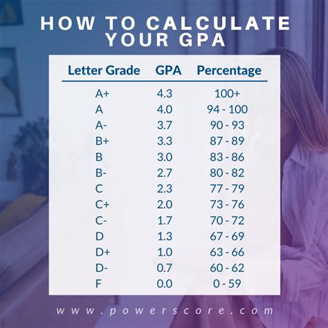 GPA Calculator: A Comprehensive Guide for Students in Singapore