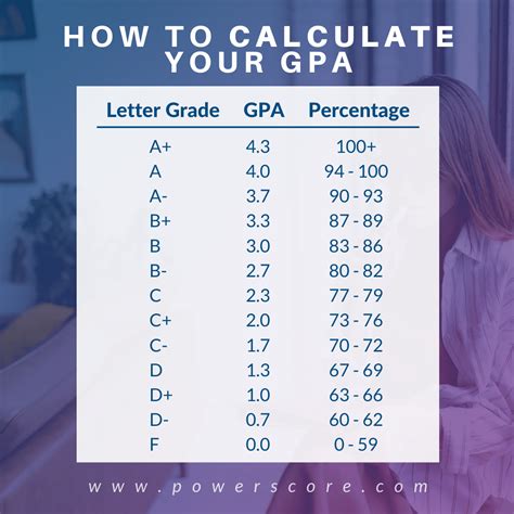 GPA Calculator Singapore: An In-Depth Guide for Students