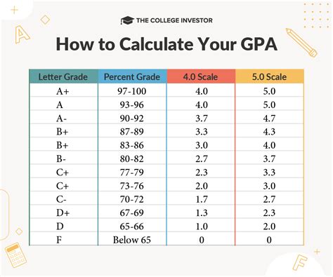 GPA Calculator UC Merced: Calculate Your GPA with Ease
