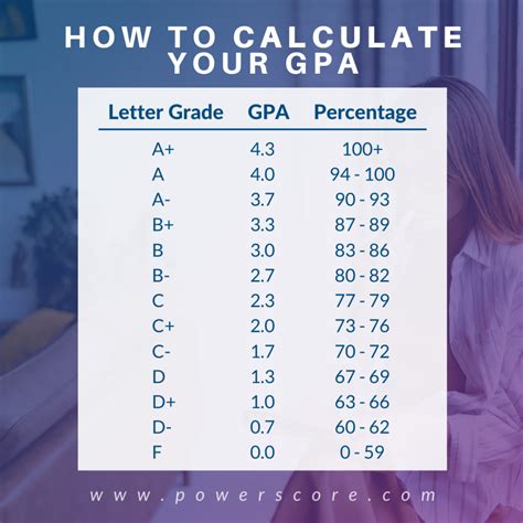 GPA Jr High: A Comprehensive Guide to Academic Success