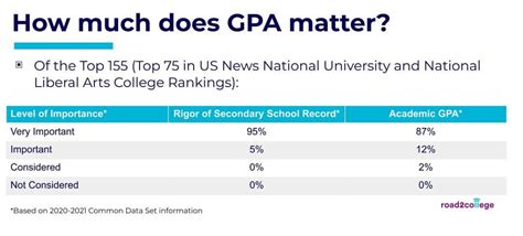 GPA Needed for University of Washington: Unraveling the Requirements and Competitive Landscape