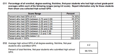 GPA Requirements