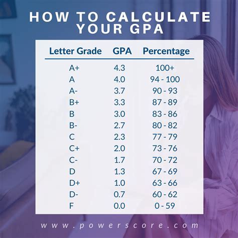 GPA Requirements for NCCU: A Comprehensive Guide