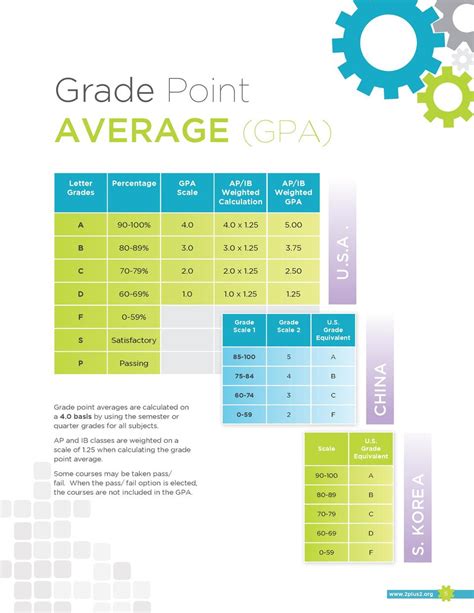 GPA as a Key Indicator of Academic Ability: