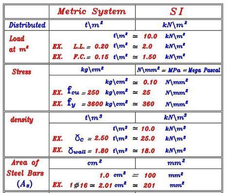 GPA to KN/m2: The Comprehensive Guide