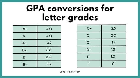 GPA to MPA Conversion: Unlocking the Potential of Your Academic Record