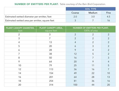 GPH to Inches of Water Calculator: A Comprehensive Guide for Accurate Conversions