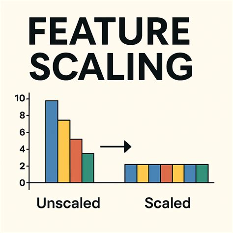 GPH to ML Min: The Ultimate Guide to Scaling Your Machine Learning Workflows