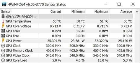 GPU Average Temp: 40~85°C: Your Ultimate Guide