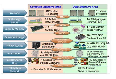 GPU Farm: The Ultimate Computing Powerhouse for Data-Intensive Applications