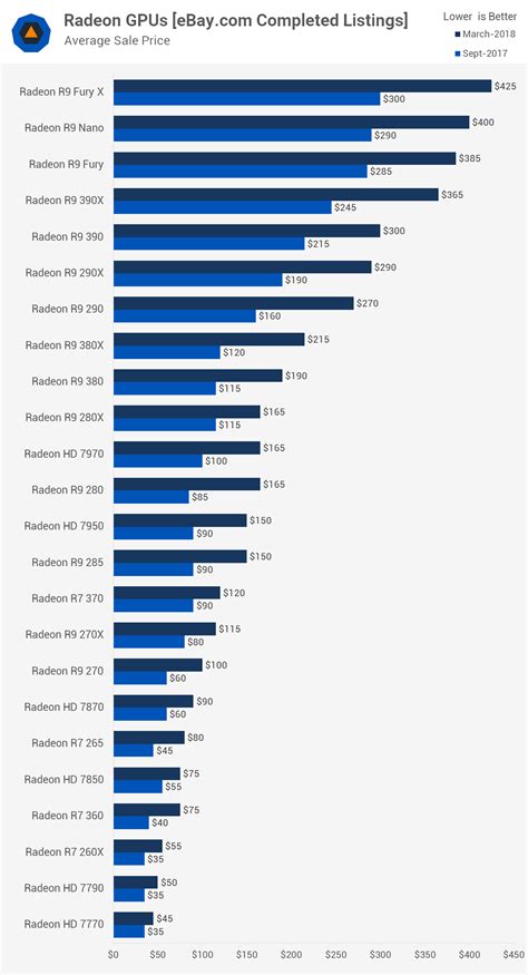 GPU User Benchmarks: The Ultimate Guide to Graphics Card Performance