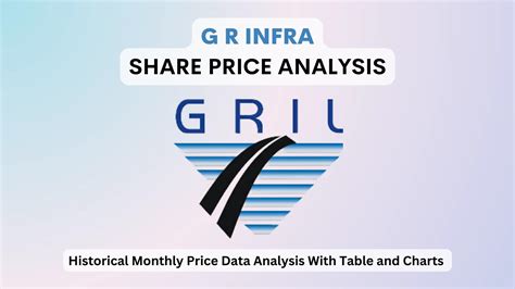 GR Infra Share Price: Poised for Growth? Unveiling the Key Drivers