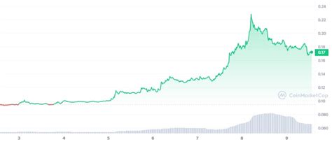 GRT Crypto Price Prediction: A Comprehensive Guide to 2023 and Beyond