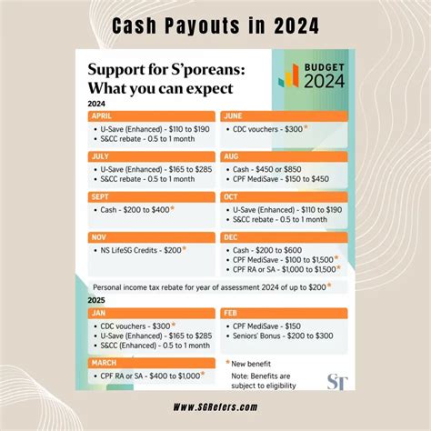 GST Voucher 2024 Payout Date August: All You Need to Know