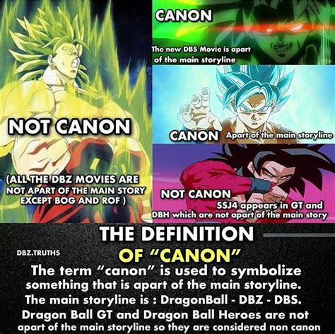 GT Is Non-Canon: The Ultimate Guide