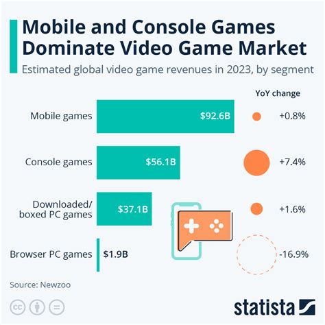 GTA 5 Console Sales vs. PC: A Battle of Numbers