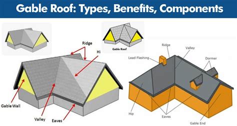 Gable Roof - The Oldest and Most Common Roofline