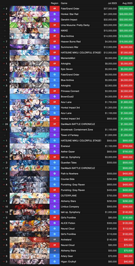 Gacha Game Income 2024: A Comprehensive Analysis