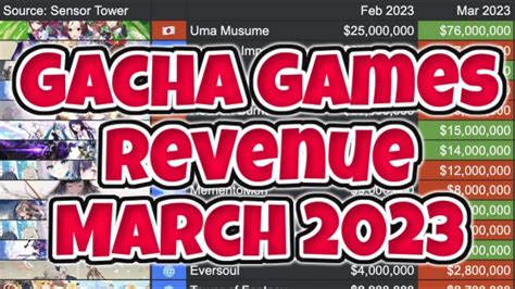 Gacha Revenue 2023: Witnessing the Phenomenal Rise of Mobile Gaming