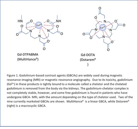 Gadolinium-based contrast agents (GBCAs)