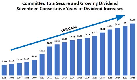 Gain Stock Dividend History: A Comprehensive Overview