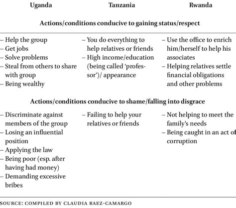 Gaining or Losing Dependent Status: