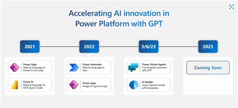 Gaiox: The Next-Generation AI Platform for Building Powerful Applications