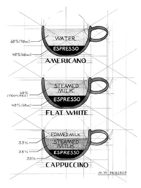 Galão vs. Litros: Unveiling the Coffee Consumption Conundrum