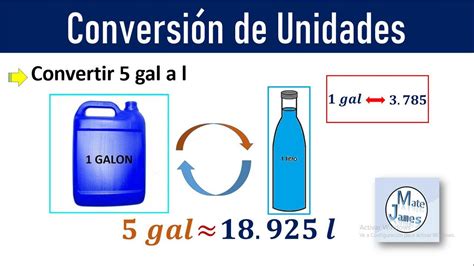 Galón a Litro: A Comprehensive Conversion Guide