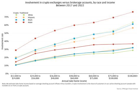 Gal Price: A Comprehensive Insight into the Dynamics of Cryptocurrency Pricing