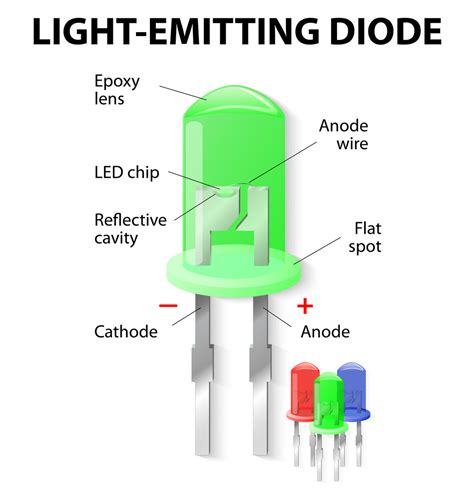 Gal in L: 5,000 Ways to Use LED Lighting