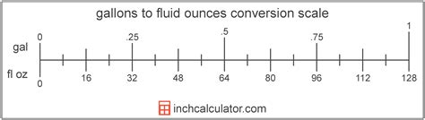 Gal to Floz: Understanding and Converting Fluid Measurements